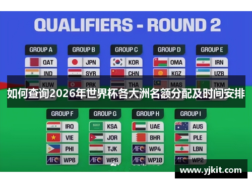 如何查询2026年世界杯各大洲名额分配及时间安排