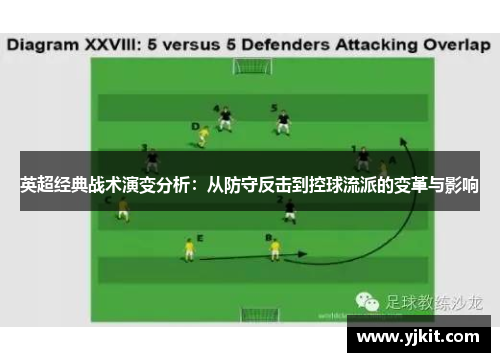 英超经典战术演变分析：从防守反击到控球流派的变革与影响