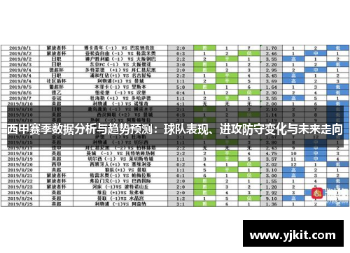 西甲赛季数据分析与趋势预测：球队表现、进攻防守变化与未来走向