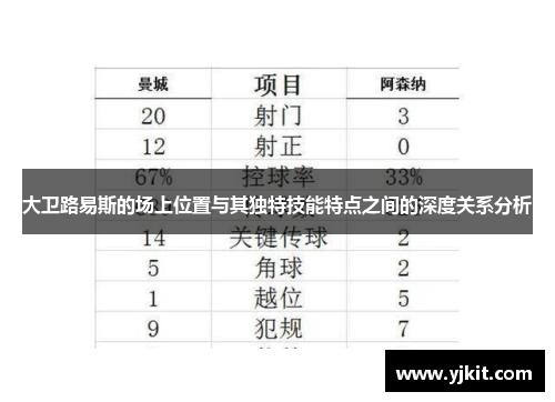 大卫路易斯的场上位置与其独特技能特点之间的深度关系分析